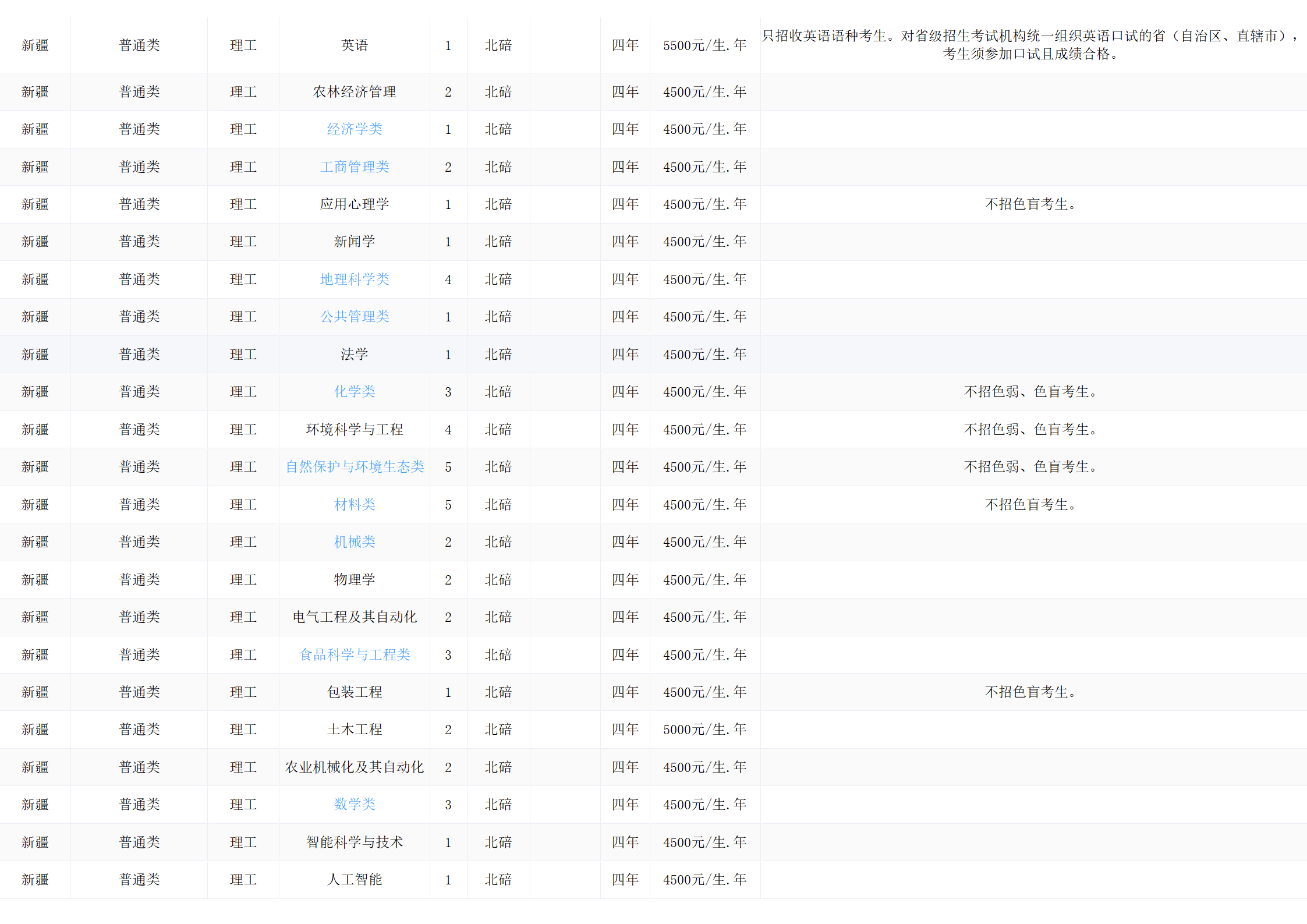 西南大學(xué)－2024年招生計(jì)劃